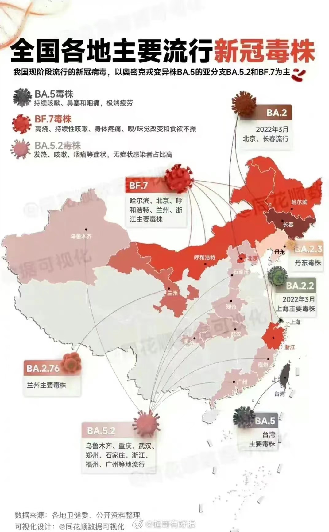 陽了哪些事情不能做？感染新冠康復(fù)之后哪些事要注意？
