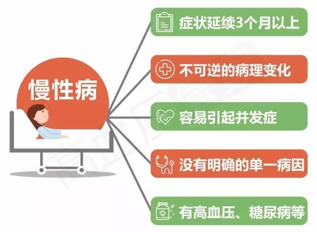慢病管理系統是什么？慢病管理系統簡介